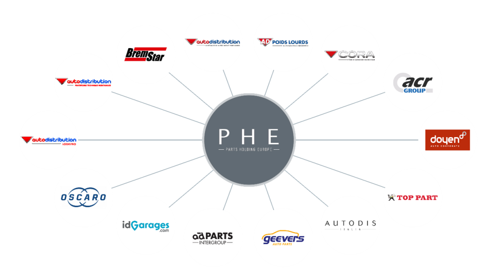 Univers PHE : liste de toutes les marques du groupe